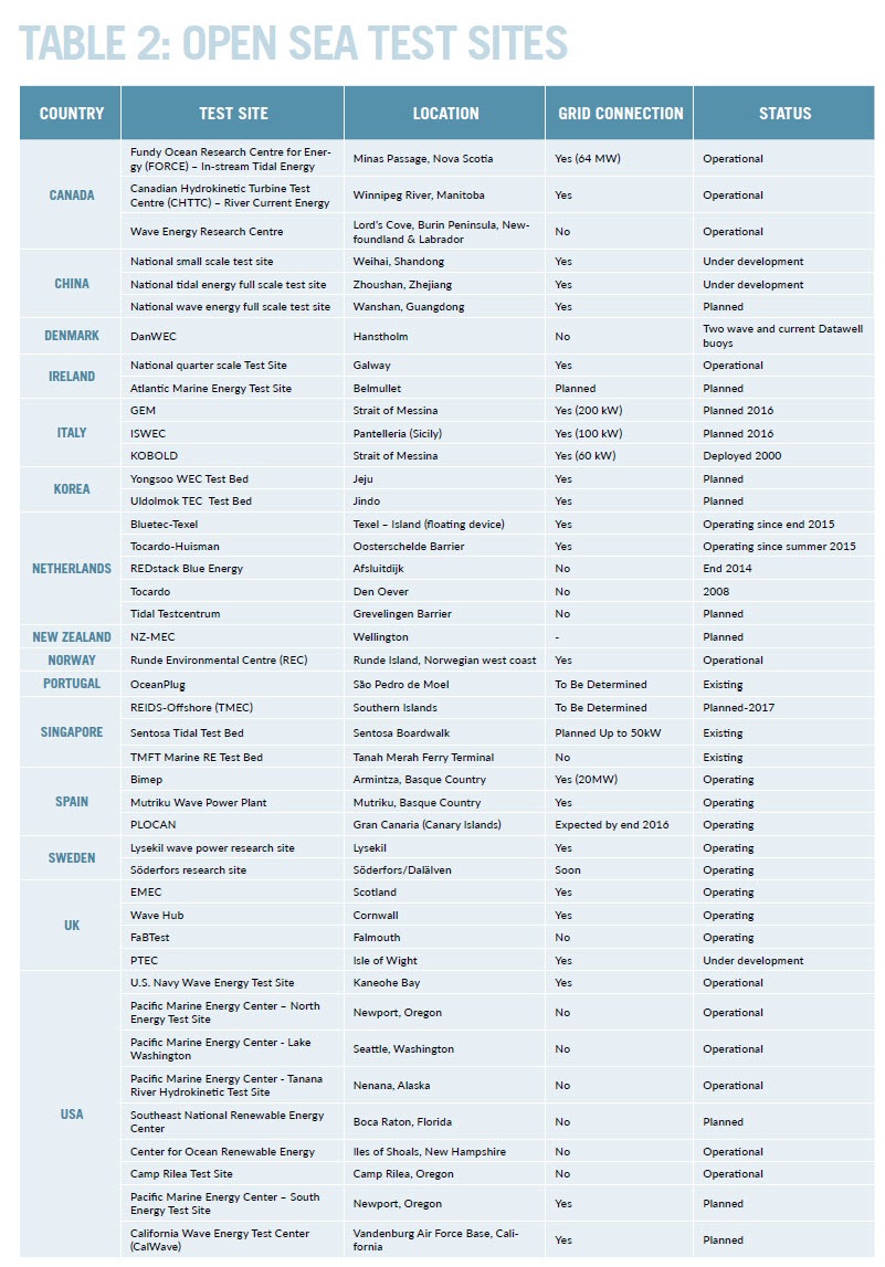 58528-table2.jpg